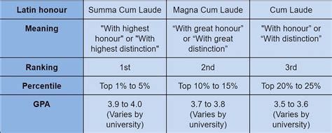 latin cumshots|Magna Cum Laude vs. Summa Cum Laude: What's the .